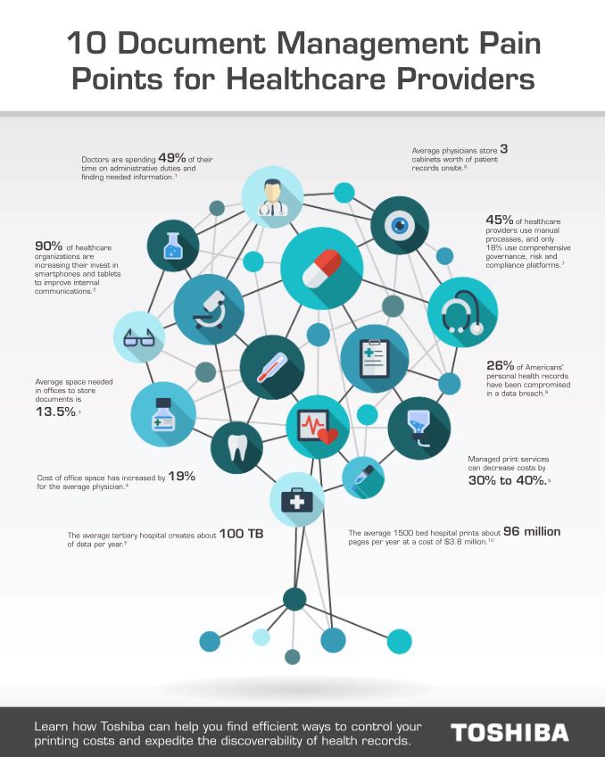 10 Document Pain Points For Healthcare Cover, Industry Solutions, Vertical Markets, Toshiba, Johnnie's Office Systems