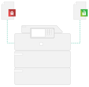 Papercut, Secure Printing, Johnnie's Office Systems