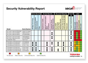 Vulnerability Report, MPS, MDS, Toshiba, Johnnie's Office Systems